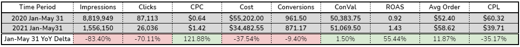 ppc case study final